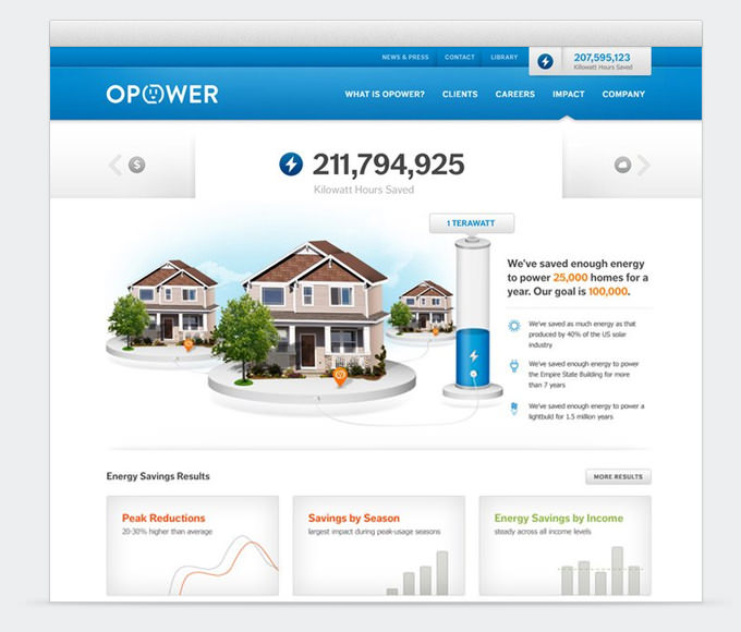 Opower